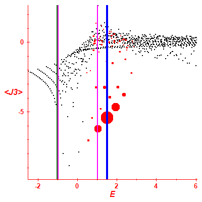 Peres lattice <J3>